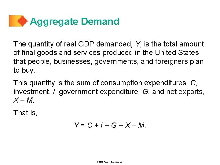 Aggregate Demand The quantity of real GDP demanded, Y, is the total amount of