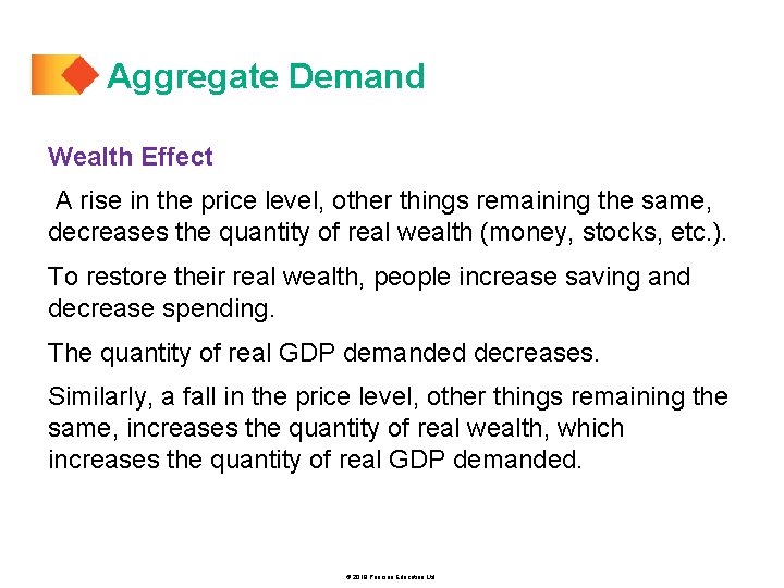 Aggregate Demand Wealth Effect A rise in the price level, other things remaining the