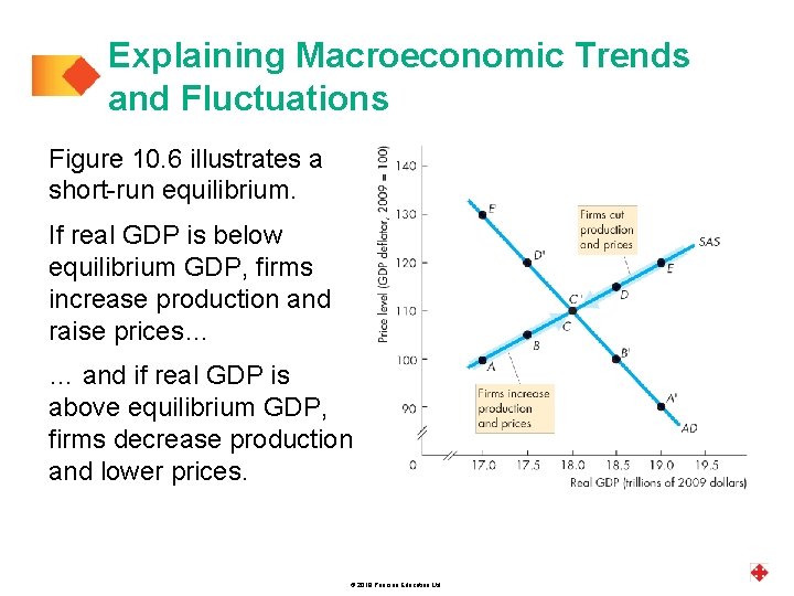 Explaining Macroeconomic Trends and Fluctuations Figure 10. 6 illustrates a short-run equilibrium. If real