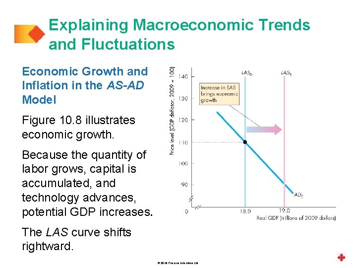 Explaining Macroeconomic Trends and Fluctuations Economic Growth and Inflation in the AS-AD Model Figure