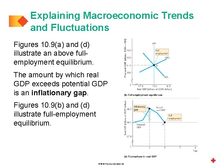 Explaining Macroeconomic Trends and Fluctuations Figures 10. 9(a) and (d) illustrate an above fullemployment