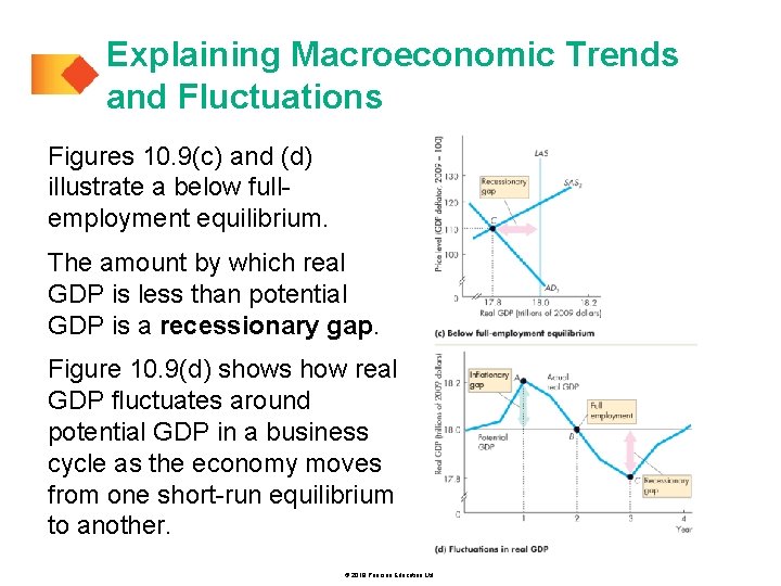Explaining Macroeconomic Trends and Fluctuations Figures 10. 9(c) and (d) illustrate a below fullemployment