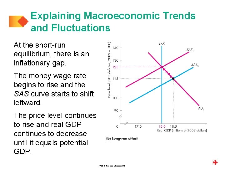 Explaining Macroeconomic Trends and Fluctuations At the short-run equilibrium, there is an inflationary gap.