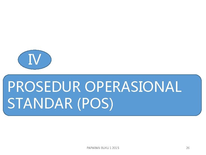 IV PROSEDUR OPERASIONAL STANDAR (POS) PAPARAN BUKU 1 2015 26 