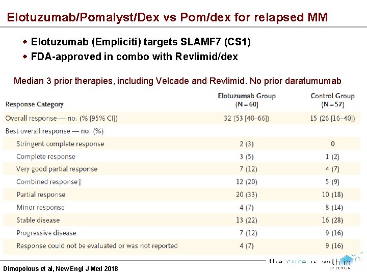 Elotuzumab/Pomalyst/Dex vs Pom/dex for relapsed MM Elotuzumab (Empliciti) targets SLAMF 7 (CS 1) FDA-approved