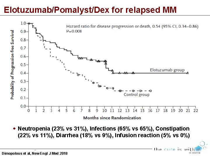 Elotuzumab/Pomalyst/Dex for relapsed MM Neutropenia (23% vs 31%), Infections (65% vs 65%), Constipation (22%
