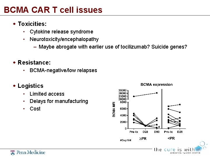 BCMA CAR T cell issues Toxicities: • Cytokine release syndrome • Neurotoxicity/encephalopathy – Maybe