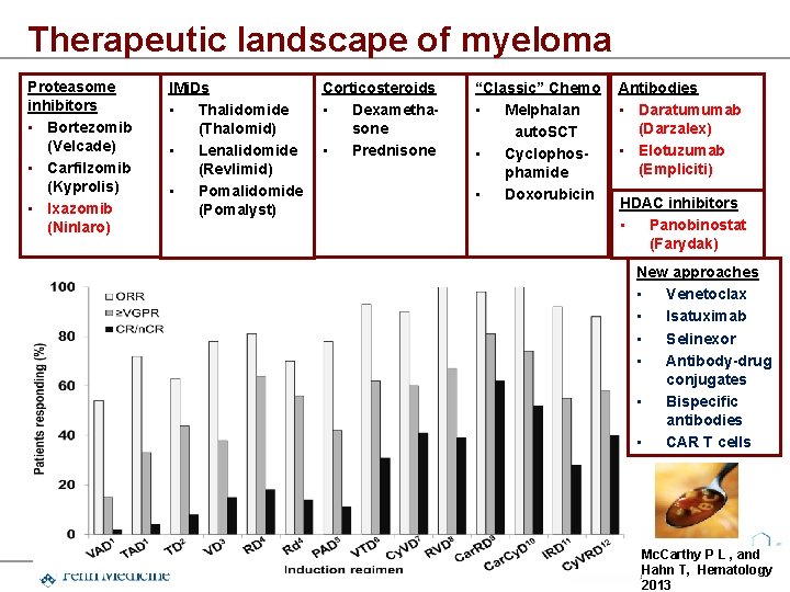 Therapeutic landscape of myeloma Proteasome inhibitors • Bortezomib (Velcade) • Carfilzomib (Kyprolis) • Ixazomib