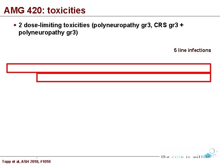 AMG 420: toxicities 2 dose-limiting toxicities (polyneuropathy gr 3, CRS gr 3 + polyneuropathy