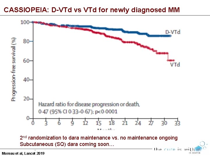 CASSIOPEIA: D-VTd vs VTd for newly diagnosed MM 2 nd randomization to dara maintenance