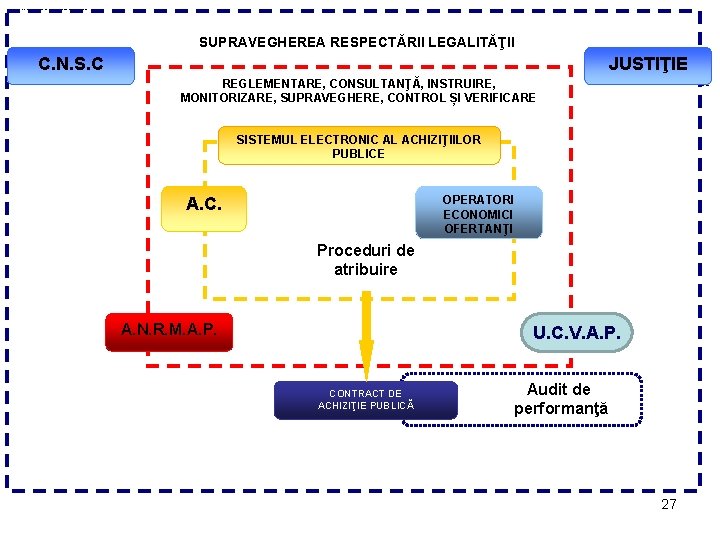 UNIUNEA EUROPEANA C. N. S. C Proiect finanţat prin ENP National Action Programme 2007