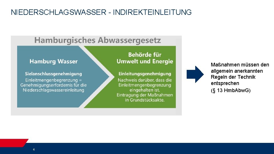 NIEDERSCHLAGSWASSER - INDIREKTEINLEITUNG Maßnahmen müssen den allgemein anerkannten Regeln der Technik entsprechen (§ 13