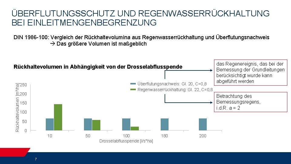 ÜBERFLUTUNGSSCHUTZ UND REGENWASSERRÜCKHALTUNG BEI EINLEITMENGENBEGRENZUNG DIN 1986 -100: Vergleich der Rückhaltevolumina aus Regenwasserrückhaltung und