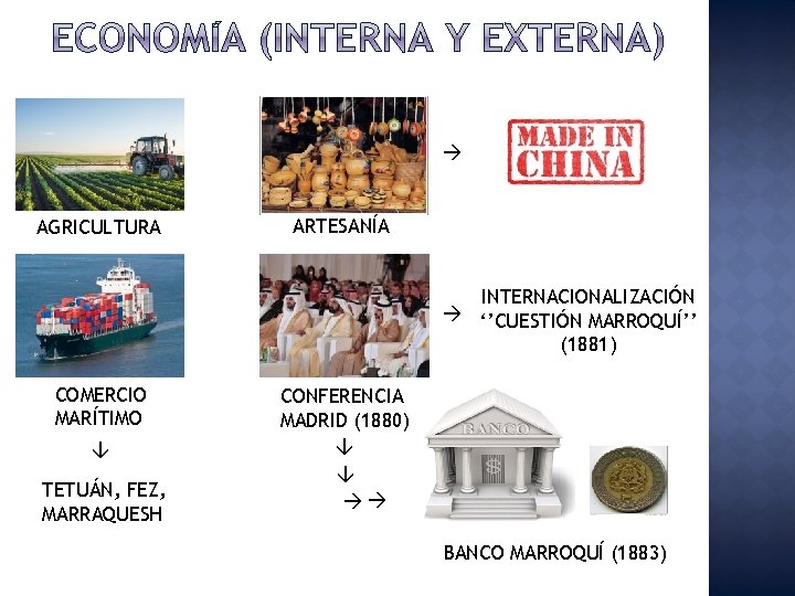  AGRICULTURA ARTESANÍA INTERNACIONALIZACIÓN ‘’CUESTIÓN MARROQUÍ’’ (1881) COMERCIO MARÍTIMO CONFERENCIA MADRID (1880) TETUÁN, FEZ,