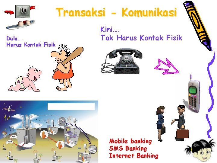 Transaksi - Komunikasi Dulu…. Harus Kontak Fisik Kini…. Tak Harus Kontak Fisik Mobile banking