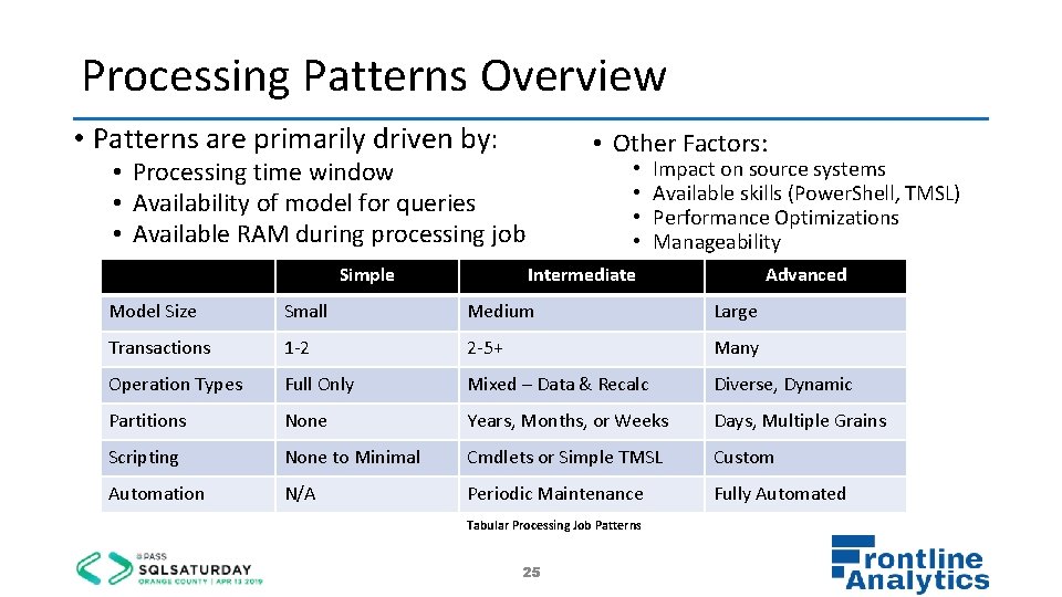 Processing Patterns Overview • Patterns are primarily driven by: • Other Factors: • Processing