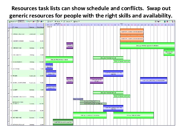 Resources task lists can show schedule and conflicts. Swap out generic resources for people