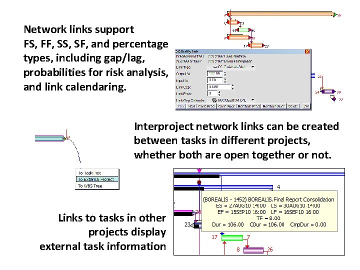 Network links support FS, FF, SS, SF, and percentage types, including gap/lag, probabilities for