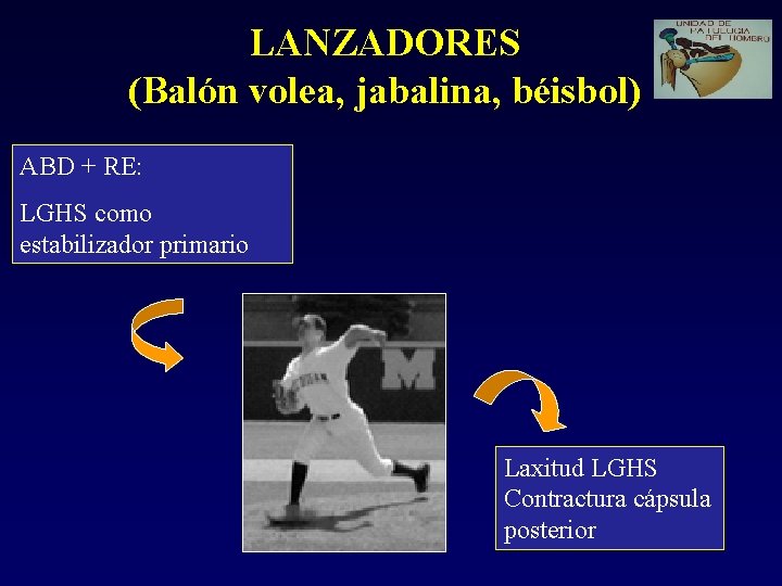 LANZADORES (Balón volea, jabalina, béisbol) ABD + RE: LGHS como estabilizador primario Laxitud LGHS