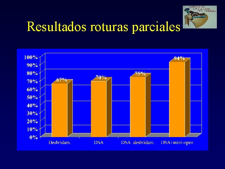 Resultados roturas parciales 