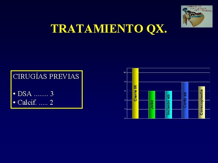 TRATAMIENTO QX. CIRUGÍAS PREVIAS • DSA. . . . 3 • Calcif. . .