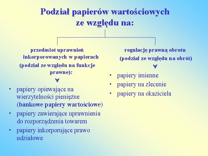 Podział papierów wartościowych ze względu na: przedmiot uprawnień inkorporowanych w papierach (podział ze względu