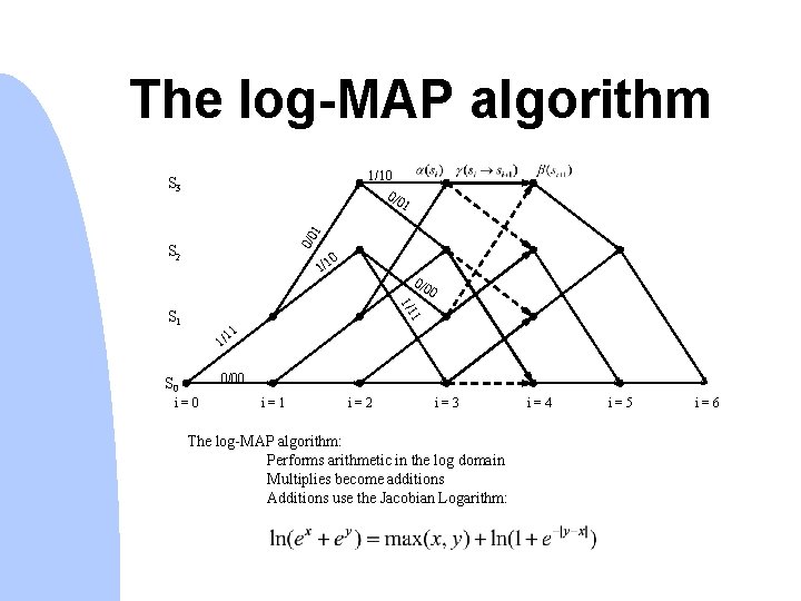 The log-MAP algorithm 1/10 0/0 S 3 0/0 1 1 S 2 0 1/1