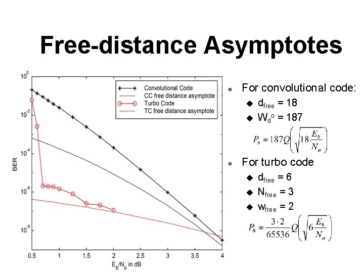 Free-distance Asymptotes n For convolutional code: u u n dfree = 18 Wdo =