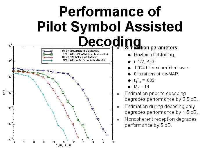 Performance of Pilot Symbol Assisted Decoding 1 10 n DPSK with differential detection BPSK