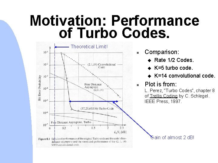 Motivation: Performance of Turbo Codes. Theoretical Limit! n Comparison: u u u n Rate