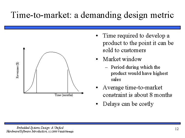 Time-to-market: a demanding design metric Revenues ($) • Time required to develop a product