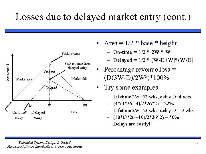 Losses due to delayed market entry (cont. ) • Area = 1/2 * base