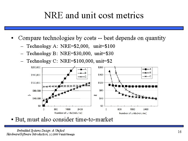 NRE and unit cost metrics • Compare technologies by costs -- best depends on