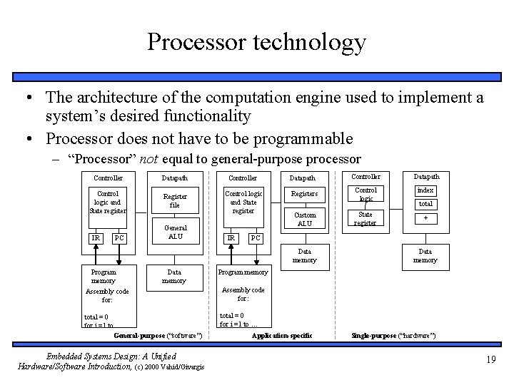 Processor technology • The architecture of the computation engine used to implement a system’s