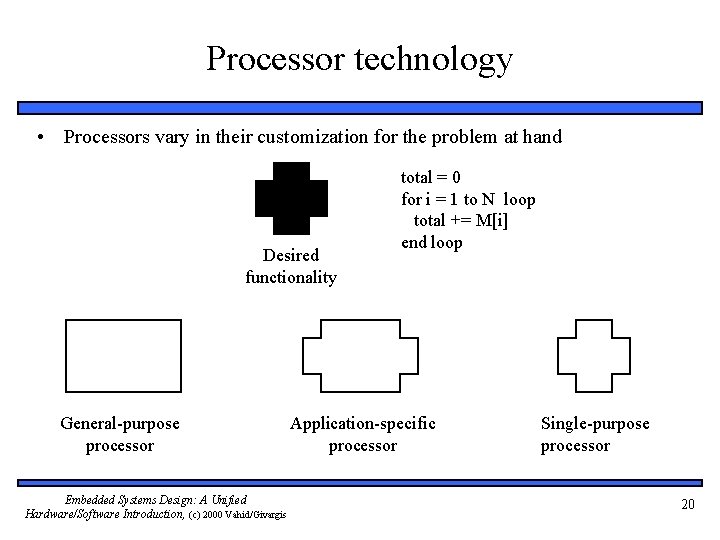 Processor technology • Processors vary in their customization for the problem at hand Desired