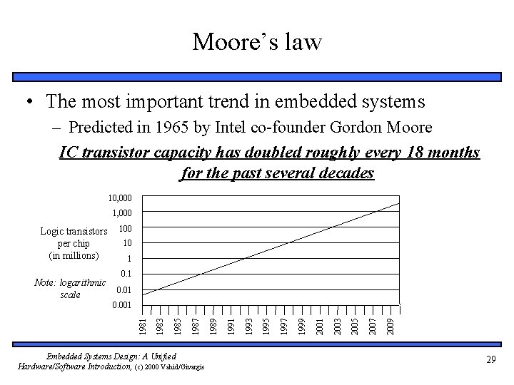 Moore’s law • The most important trend in embedded systems – Predicted in 1965