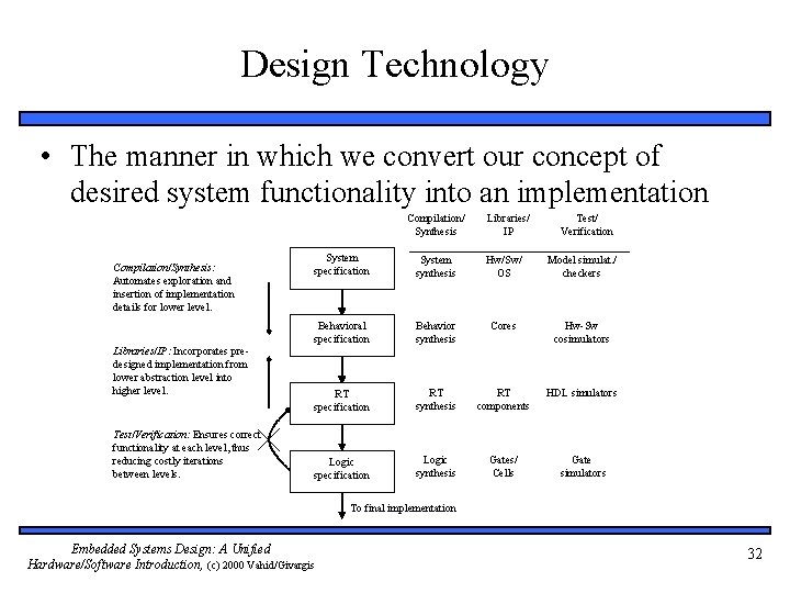 Design Technology • The manner in which we convert our concept of desired system