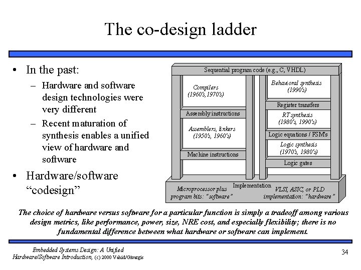 The co-design ladder • In the past: – Hardware and software design technologies were