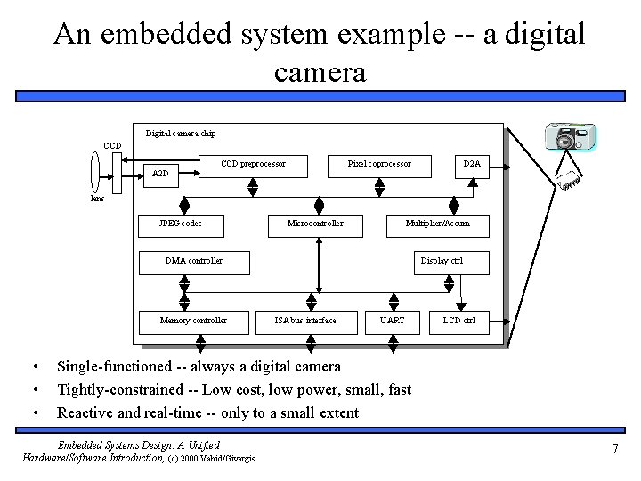 An embedded system example -- a digital camera Digital camera chip CCD A 2