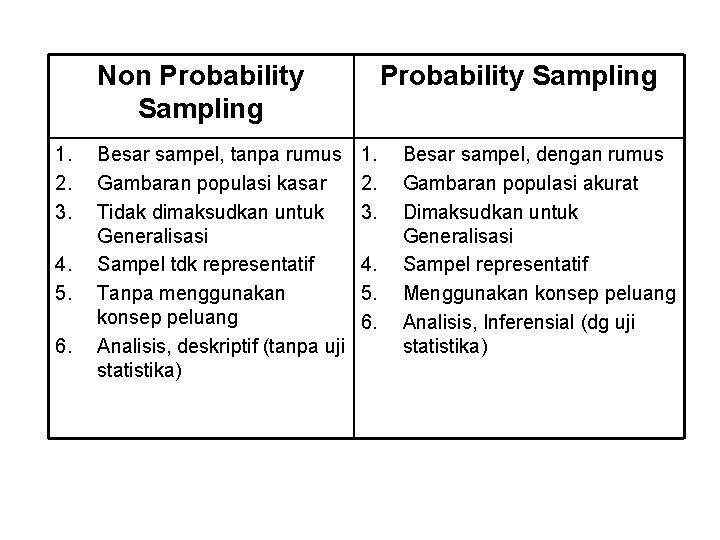 Non Probability Sampling 1. 2. 3. 4. 5. 6. Besar sampel, tanpa rumus Gambaran