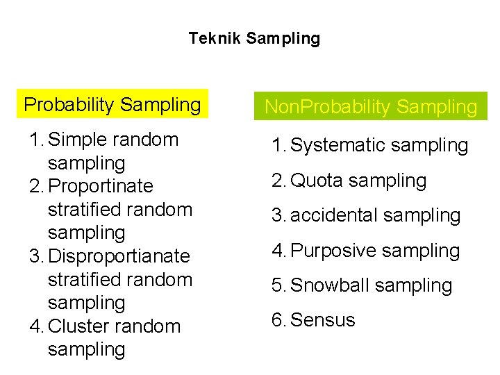 Teknik Sampling Probability Sampling Non. Probability Sampling 1. Simple random sampling 2. Proportinate stratified