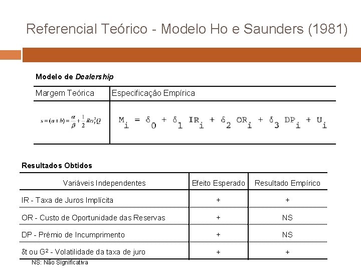 Referencial Teórico - Modelo Ho e Saunders (1981) Modelo de Dealership Margem Teórica Especificação