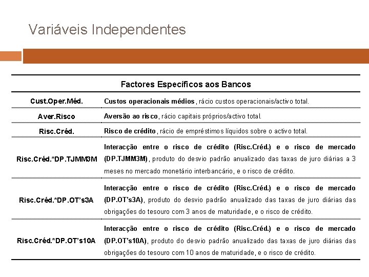 Variáveis Independentes Factores Específicos aos Bancos Cust. Oper. Méd. Custos operacionais médios, rácio custos