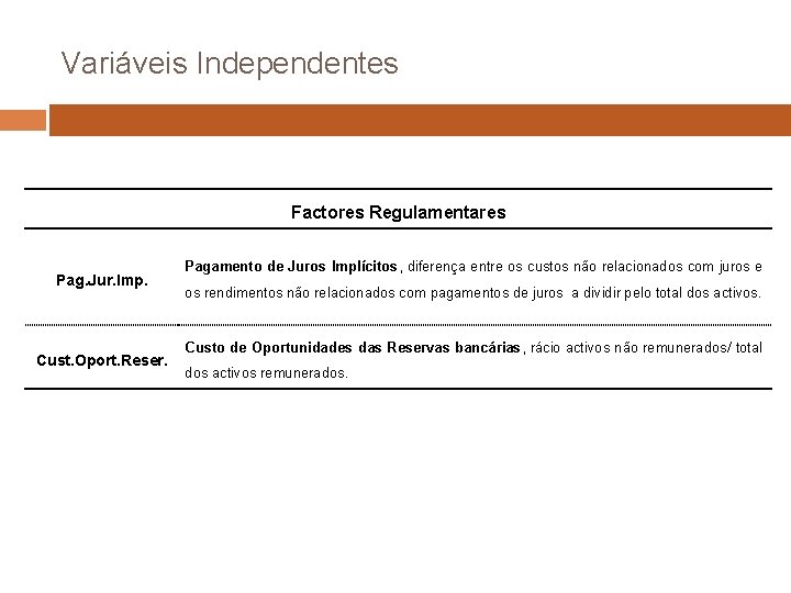 Variáveis Independentes Factores Regulamentares Pag. Jur. Imp. Cust. Oport. Reser. Pagamento de Juros Implícitos,