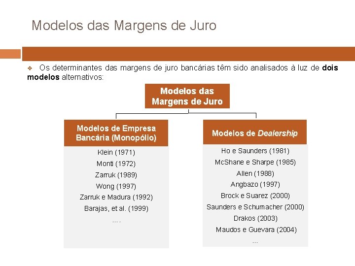 Modelos das Margens de Juro Os determinantes das margens de juro bancárias têm sido