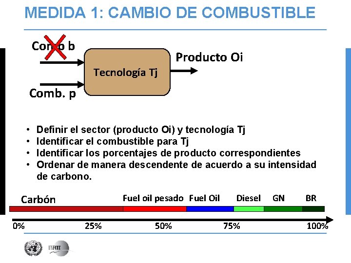 MEDIDA 1: CAMBIO DE COMBUSTIBLE Comb b Tecnología Tj Producto Oi Comb. p •