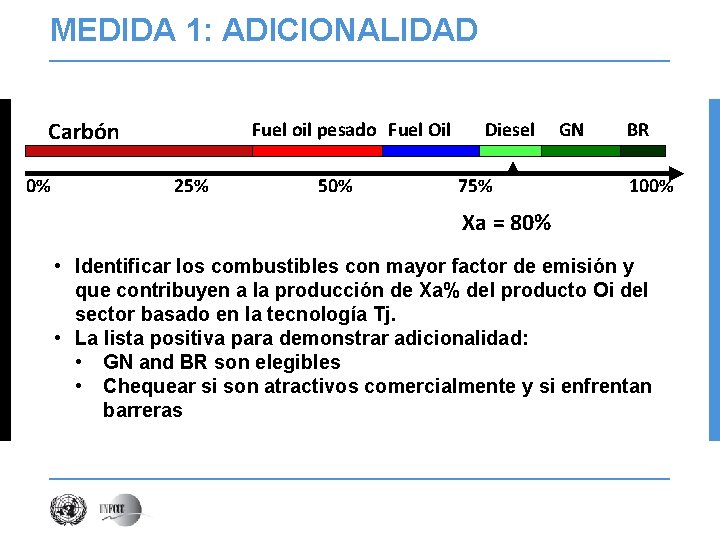 MEDIDA 1: ADICIONALIDAD Carbón 0% Fuel oil pesado Fuel Oil 25% 50% Diesel 75%