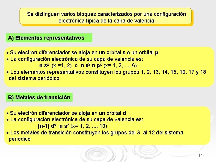 Se distinguen varios bloques caracterizados por una configuración electrónica típica de la capa de