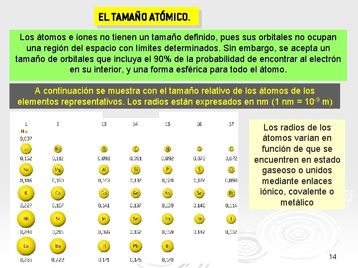 EL TAMAÑO ATÓMICO. Los átomos e iones no tienen un tamaño definido, pues sus