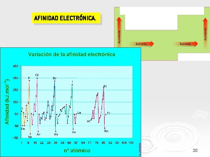 AFINIDAD ELECTRÓNICA. 20 
